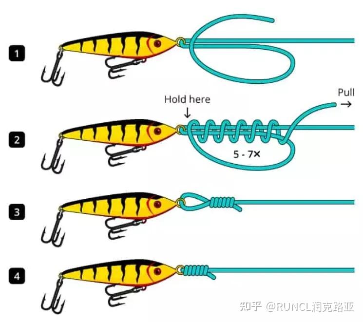 uni knot血结,这个线结是可以将两段不同磅数的钓线链接,它可以用于