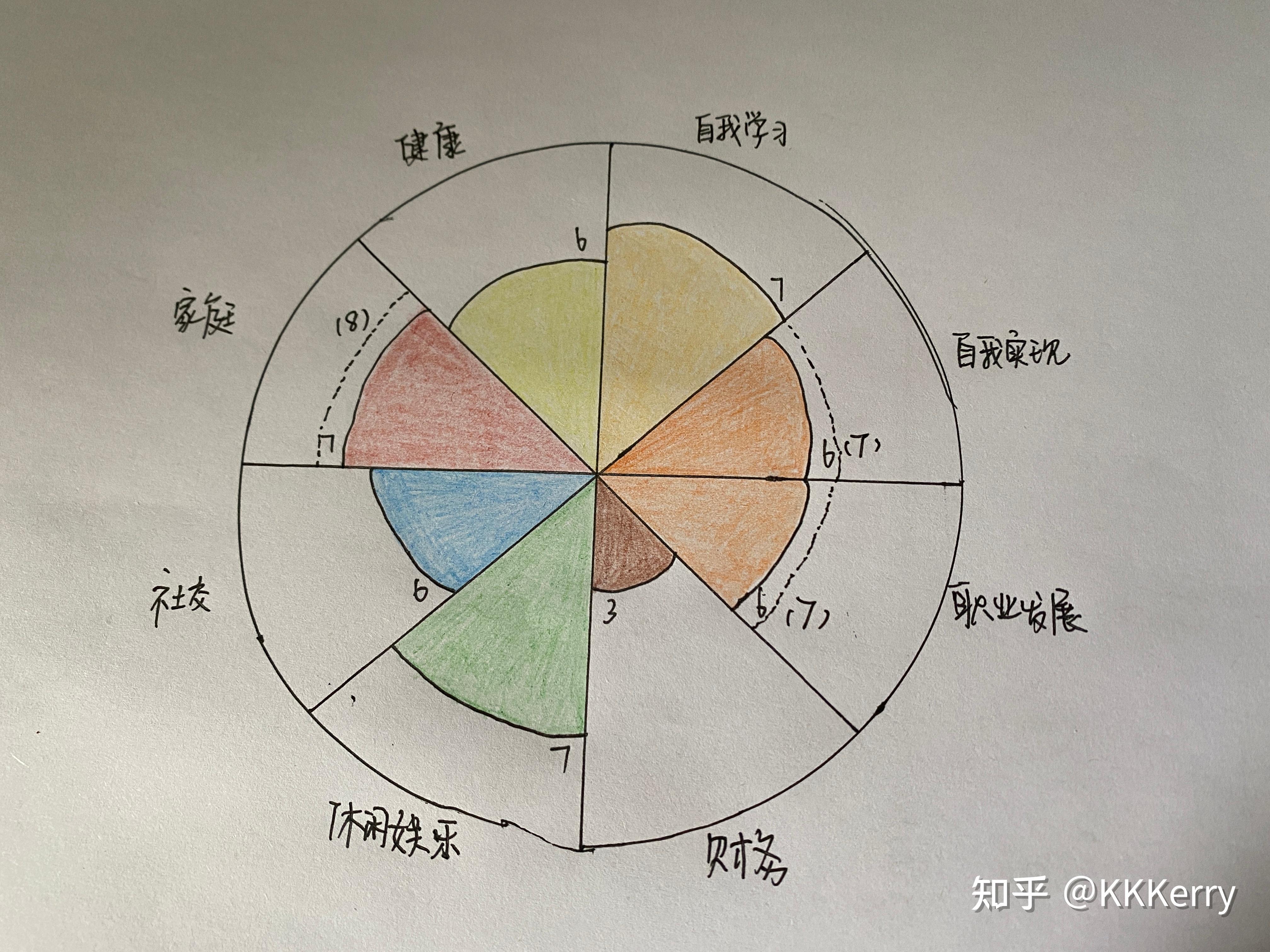 平衡轮介绍