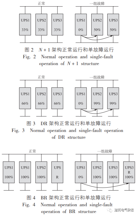 赵康：数据中心电气设计相关问题探析 - 知乎