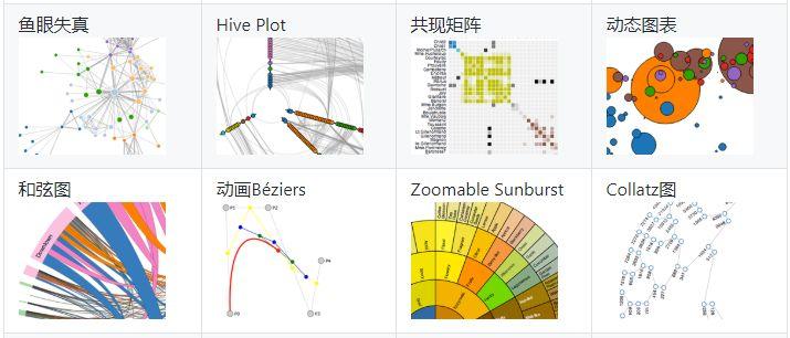 5个可视化工具,超过百种可视化图表 - 知乎
