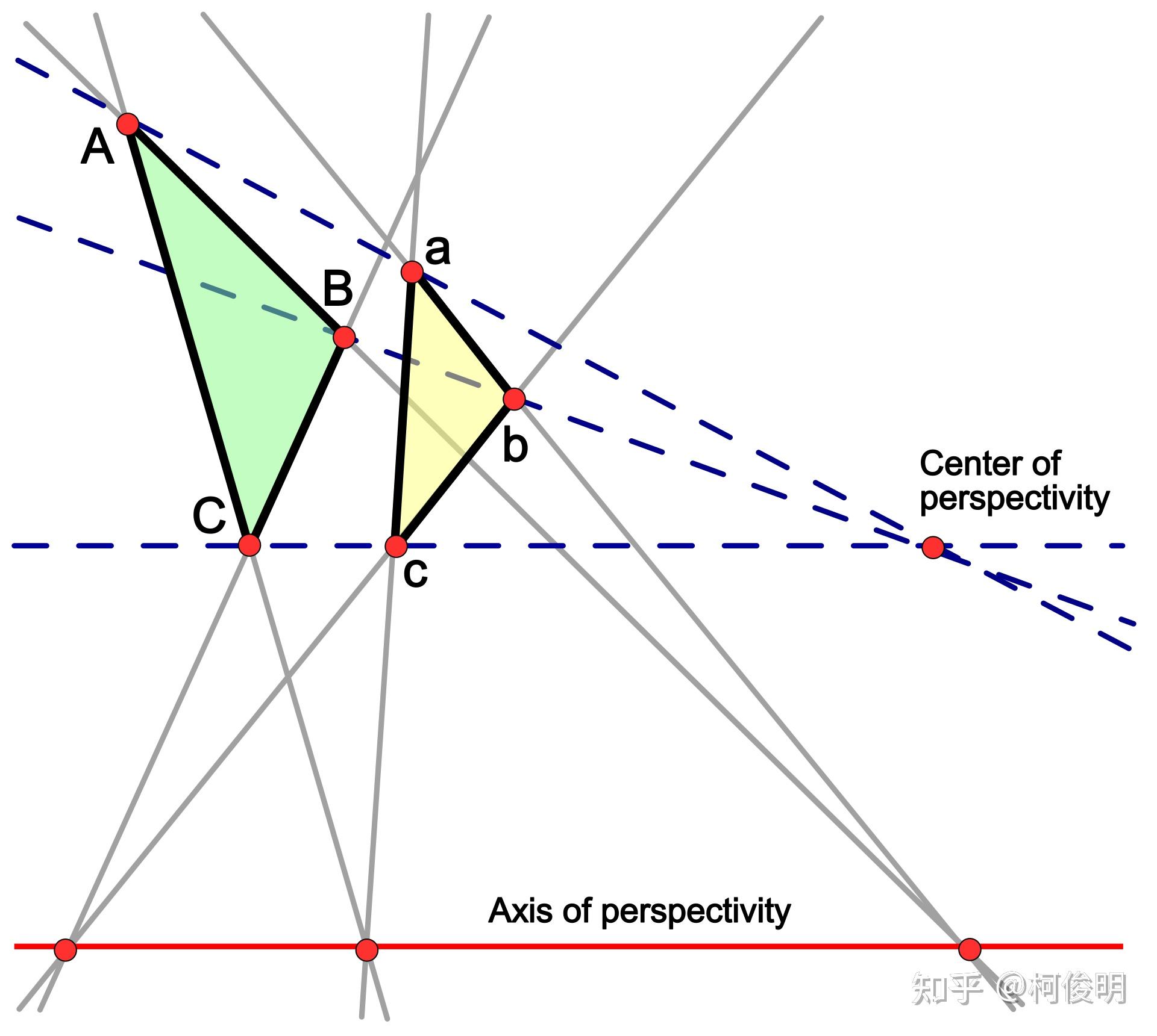 射影平面导论(六) 知乎
