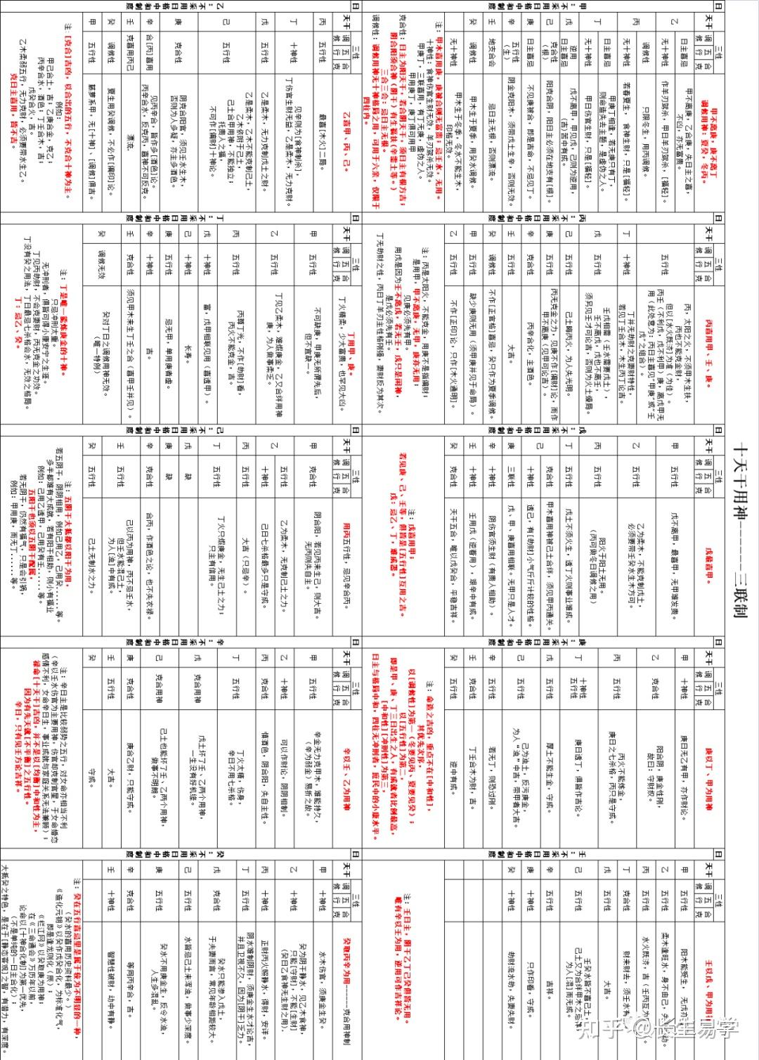 干货分享碎金赋十天干喜忌表