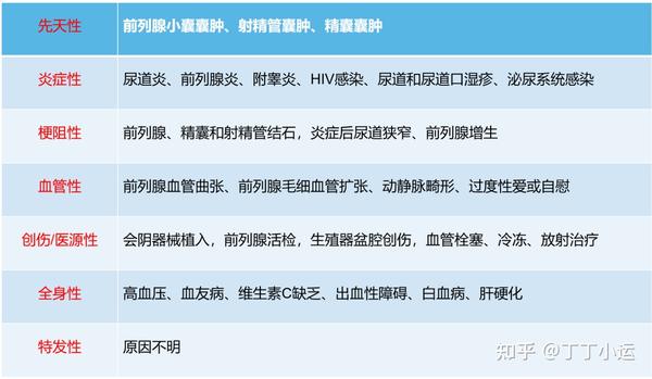 精液带血怎么回事? - 知乎