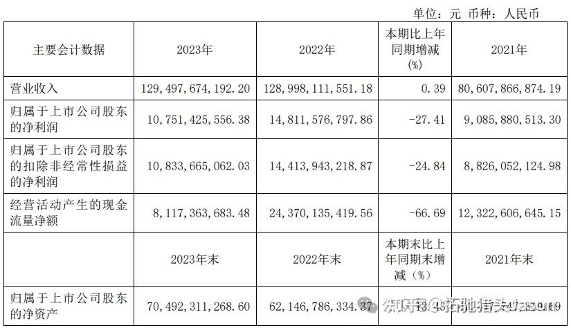 一文看懂光伏组件龙头-隆基绿能(601012) - 知乎