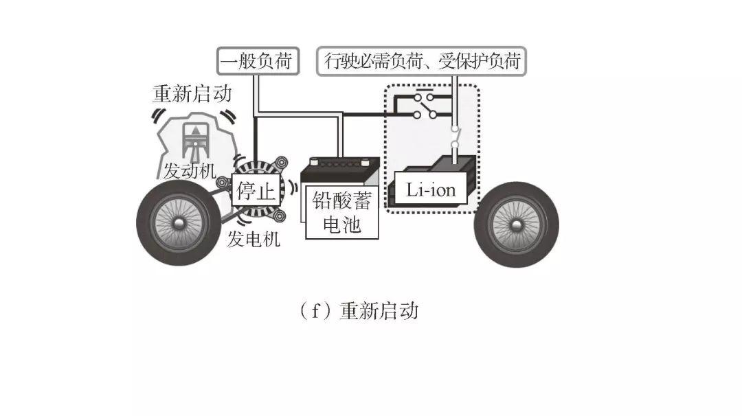 日本铃木再生制动系统原理解析