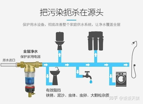 %title插图%num 净水器选购常识,五分钟了解该如何挑选净水器?