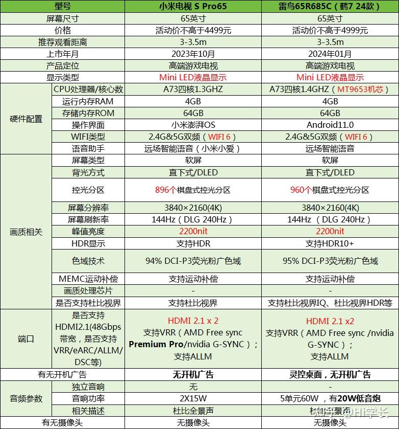 2024年高性價比電視推薦電視如何選tcl雷鳥海信索尼小米電視選購全