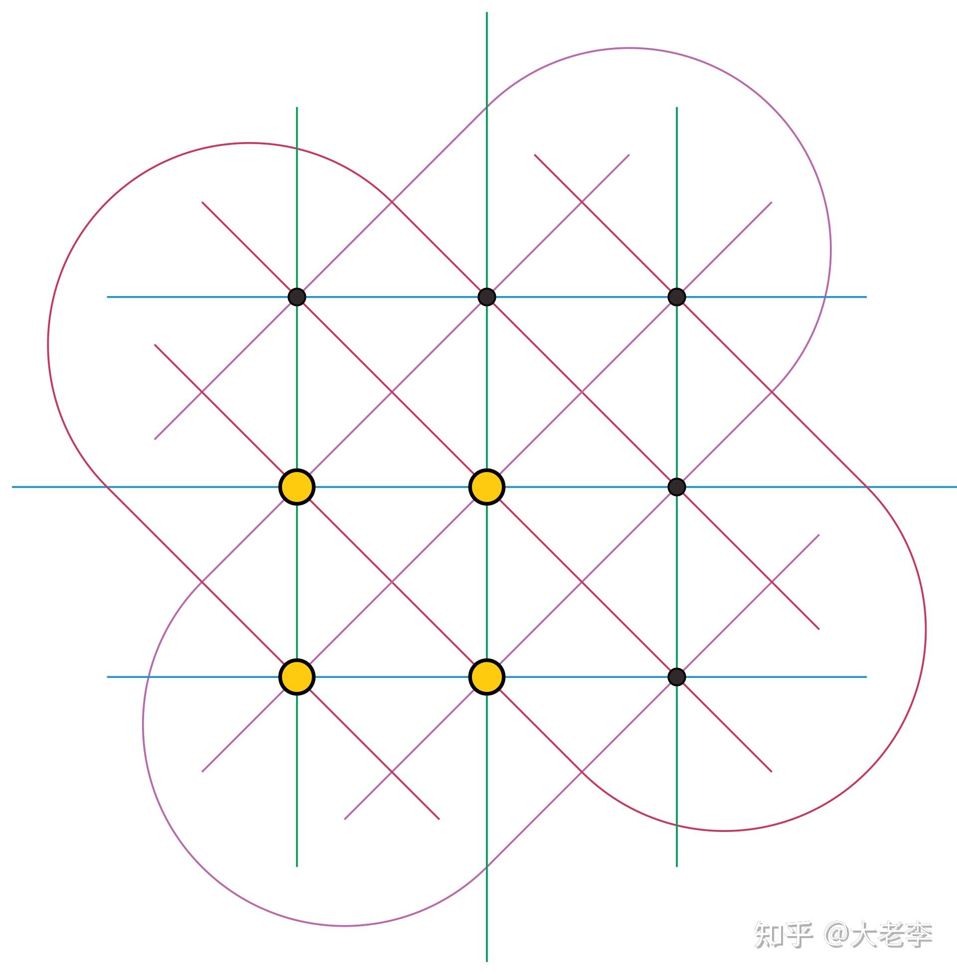 桌游中的数学:形色牌(SET)和帽集(Cap Set)问题 - 知乎