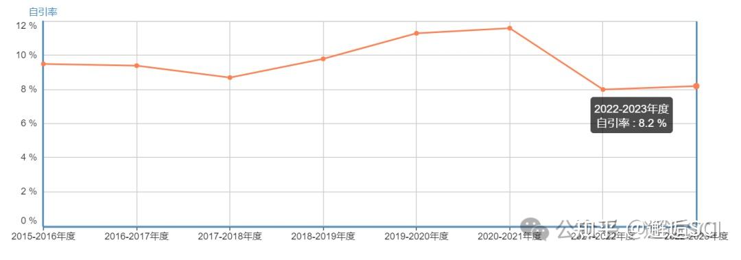 影响因子4小类1区审稿速度较快对国人友好