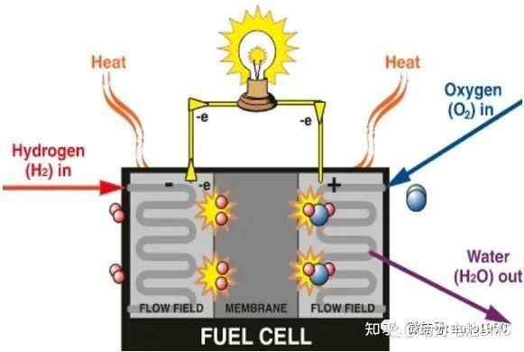 新能源汽车动力电池的成本分析！ 知乎