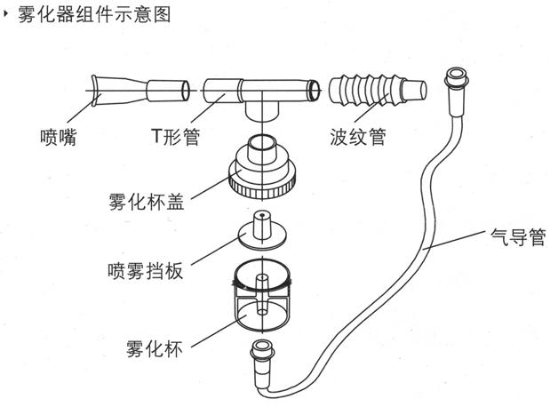 鱼跃制氧机雾化功能使用说明—嘉道医疗网