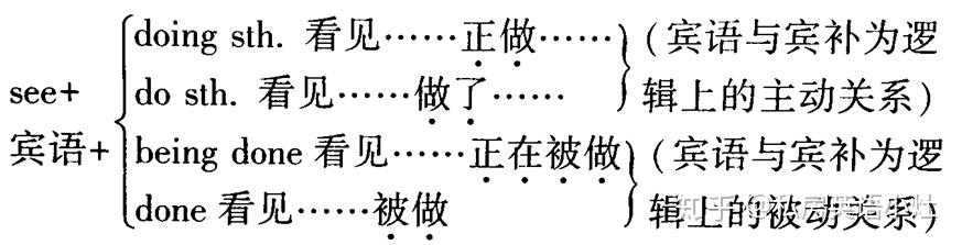 【秒懂语法】感官动词与使役动词 - 知乎