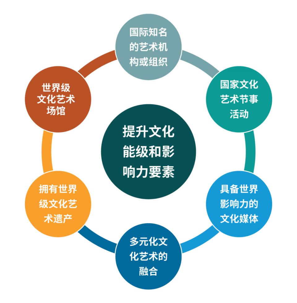 提升六要素与承载场地有多重要