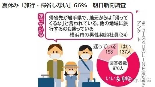 日本8天确诊病例猛增1万 政府继续提倡旅游计划 政府支持率跌至35 知乎