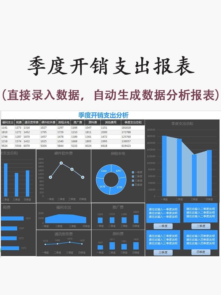 这才是老板想看的：可视化财务分析报表，新手会计直接套用 - 知乎