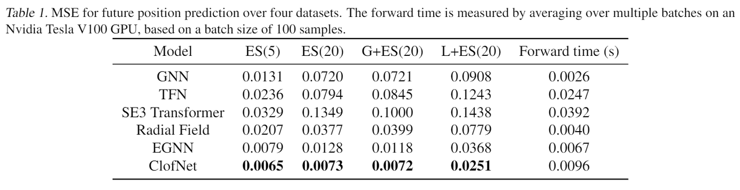 论文笔记 | ICML 2022 | SE(3) Equivariant Graph Neural Networks with ...