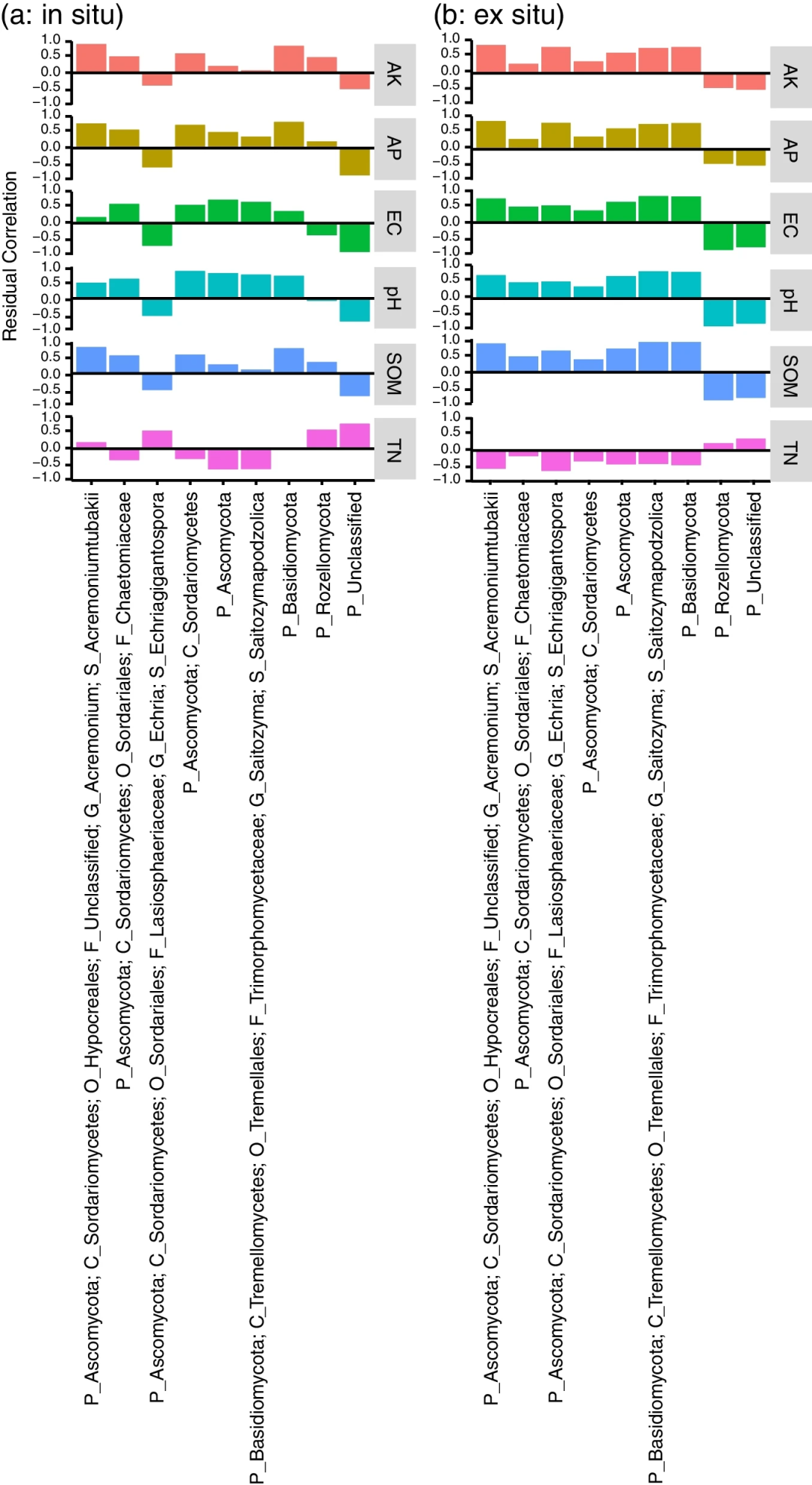 Microbiome Microbiome