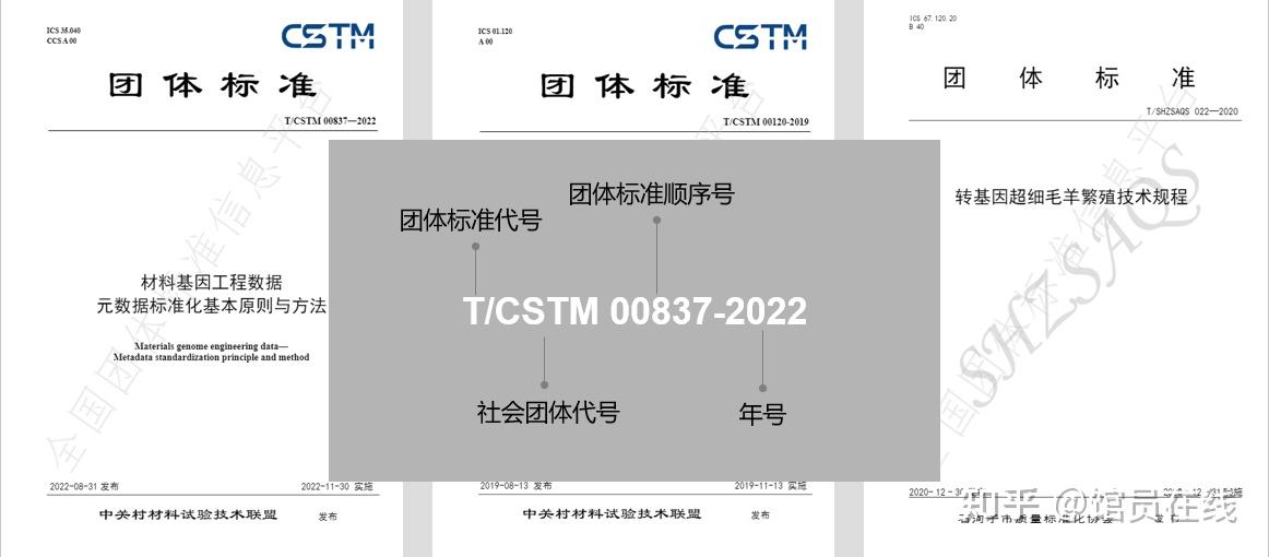 什么是标准（Standard）?我国有哪些标准类型？ - 知乎