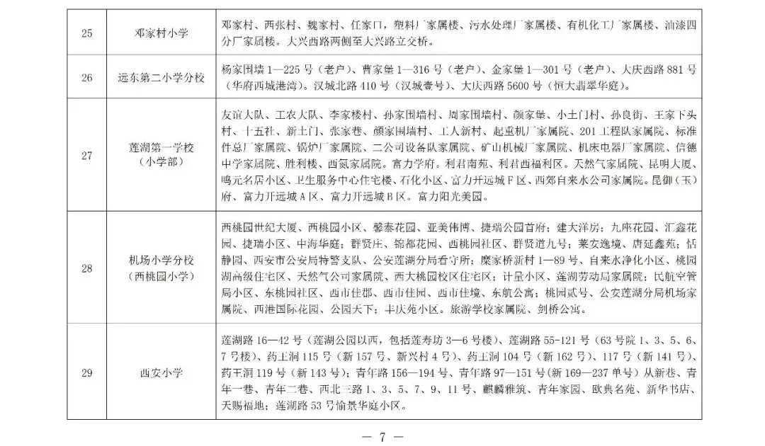 最全汇总!2026年西安学区划分全部已出,家长速看! - 知乎