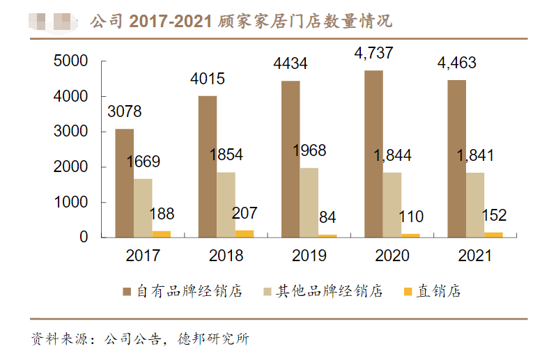 【沙发品牌前十名之顾家家居沙发推荐】顾家家居怎么样?质量/口碑怎么样?顾家沙发线上和线下区别在哪? - 知乎