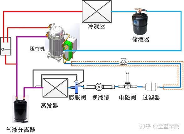 3,补气增焓系统设计原理图2,低温喷液系统设计原理图:1,中高温系统