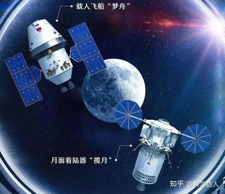 梦舟揽月!我国新一代载人飞船和登月着陆器定名,登月飞船则称“梦舟Y” - 知乎