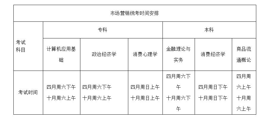 西昌学院高等教育自学考试市场营销专业vip项目证书全省通过率最高的