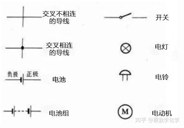 一,電路元件電路是由電源,導線,開關和用電器等共同構成的閉合迴路.