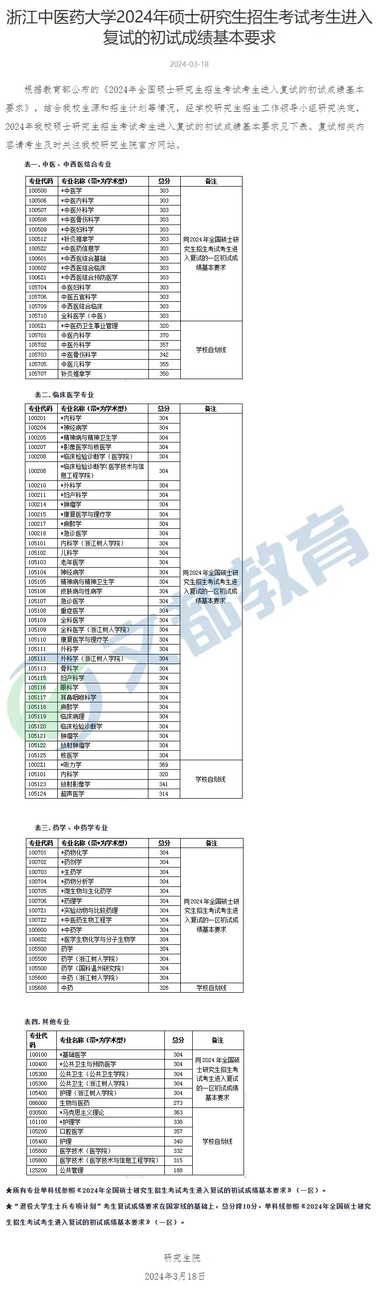 34-福建医科大学35-华中科技大学36-长江大学37-湖北中医药大学学术