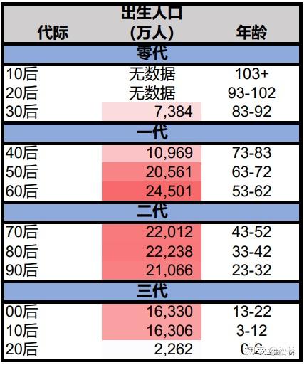 我国人口结构的一些分析 - 知乎