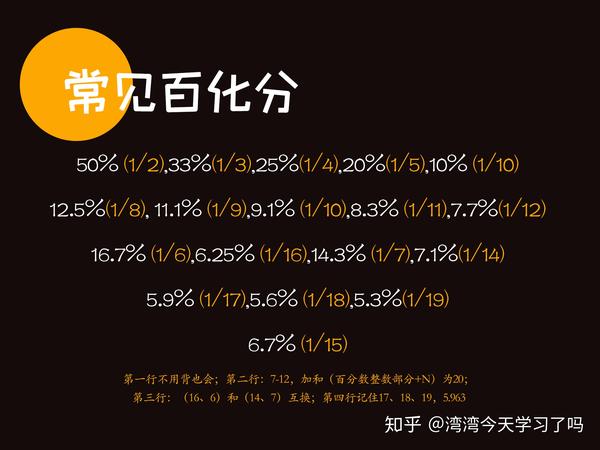 10月22日学习笔记——（公务员）资料分析（4） - 知乎