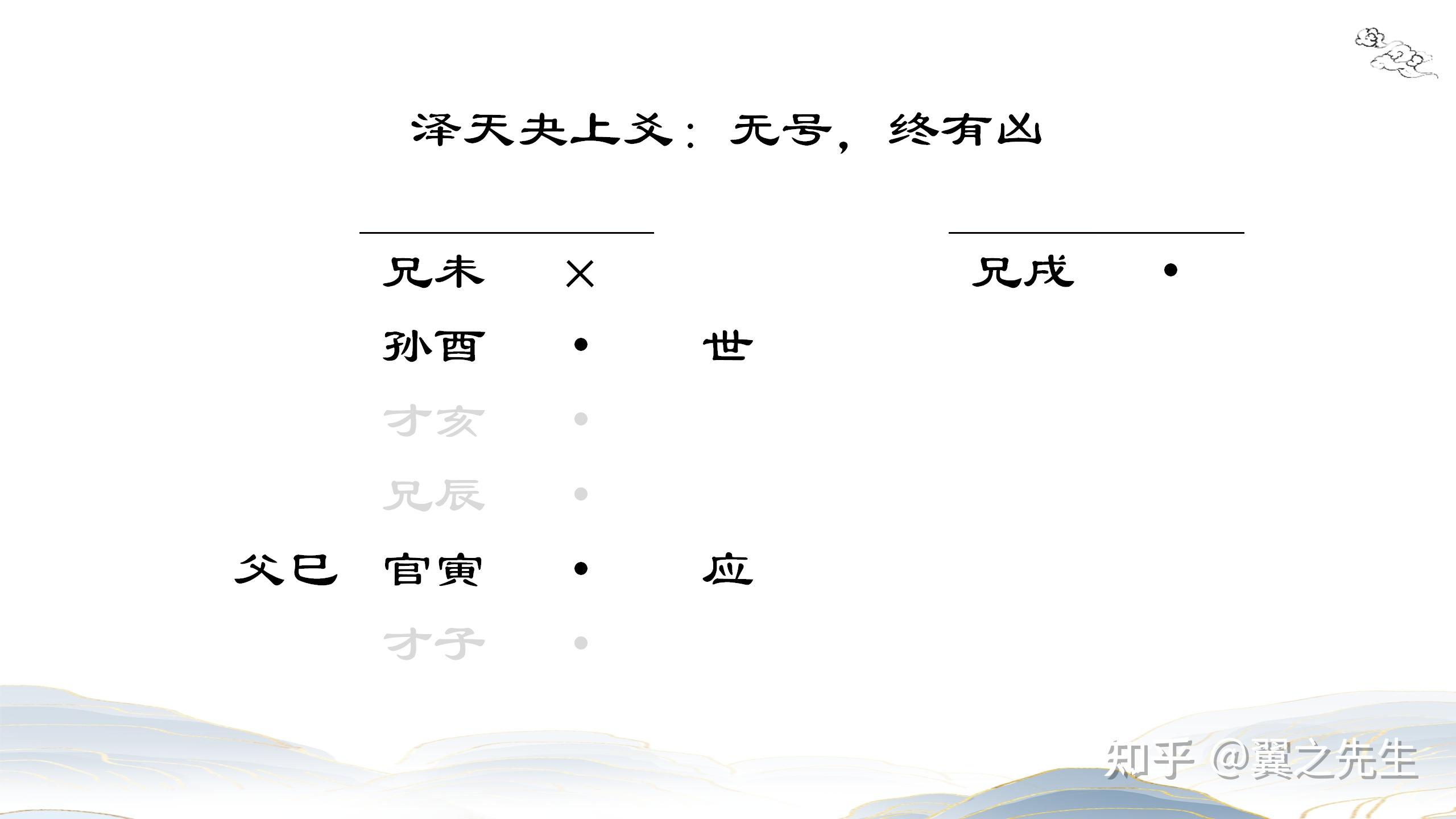 易经新解-解读-坤宫14-夬卦泽天夬(2) - 知乎