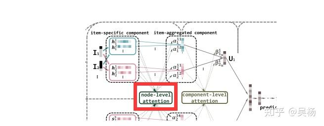 论文阅读笔记：Multi-Component Graph Convolutional Collaborative Filtering - 知乎