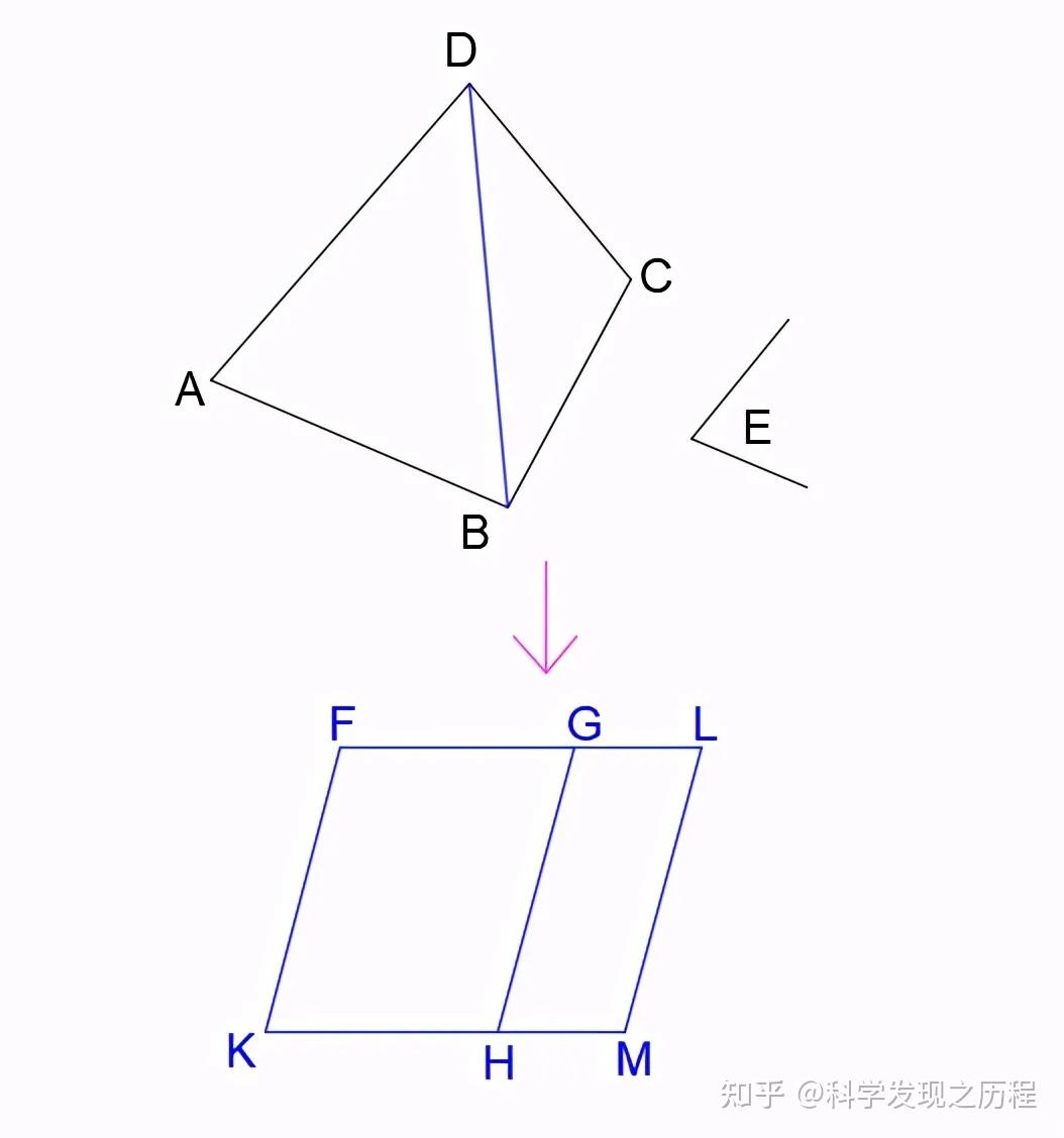 幾何原本平面幾何基礎4勾股定理的證明