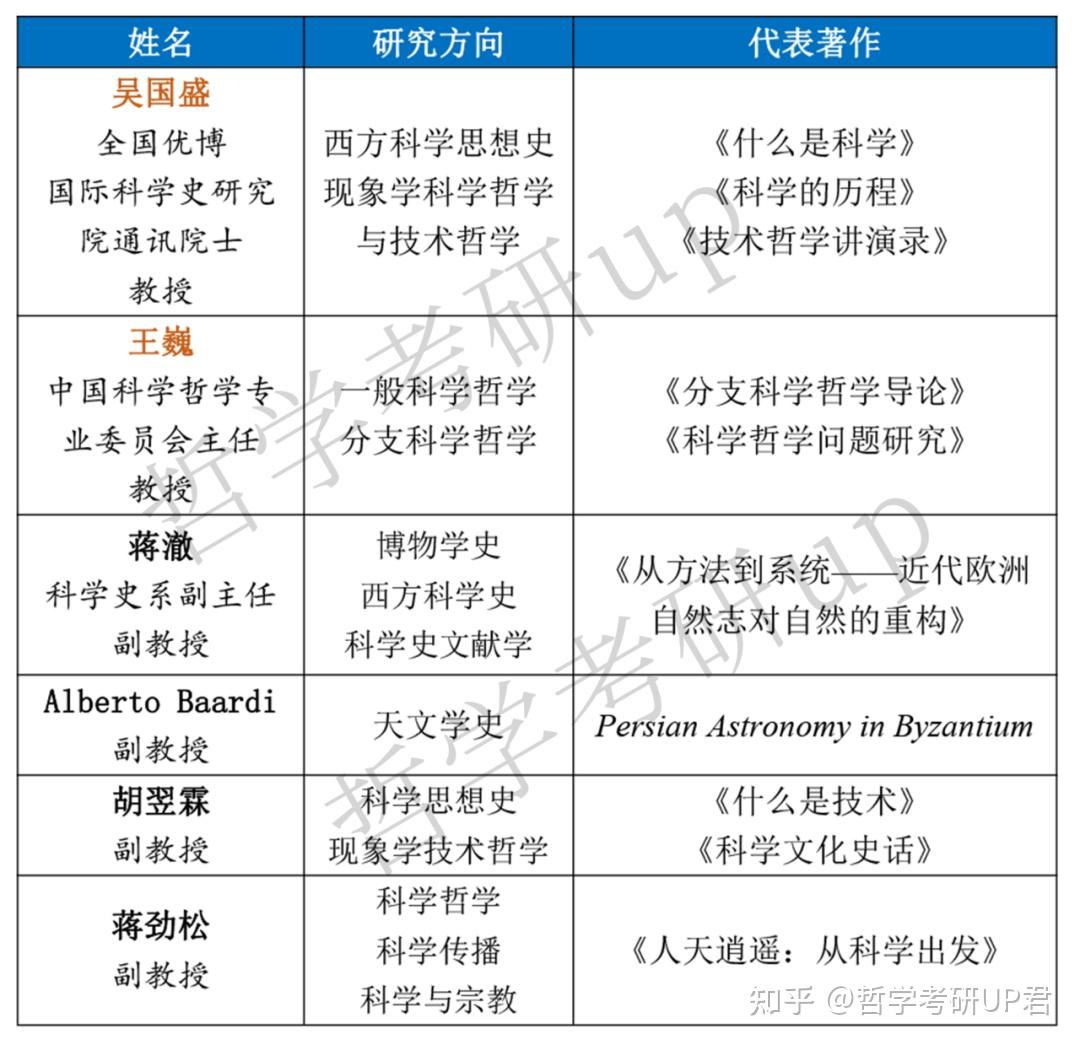 世界哲学专业大学排名榜单公布(世界哲学学校排名)