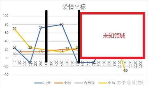天问·爱情坐标论 《论爱情/论此生挚爱》