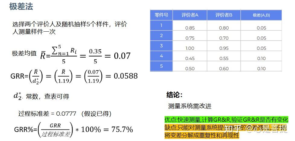 测量系统评估-重复性&再现性分析 - 知乎