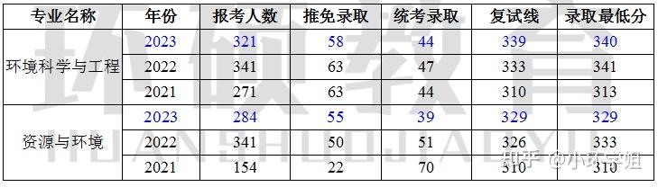 華南理工大學