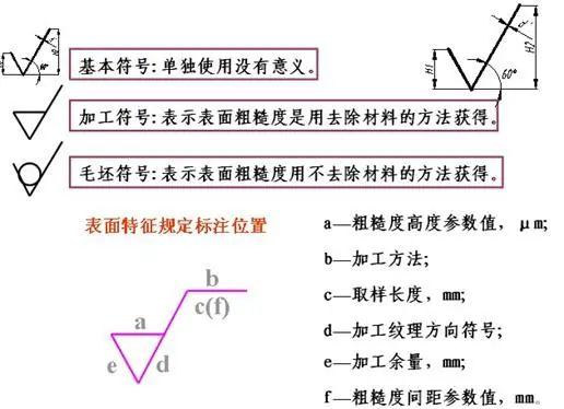 机械图纸平行度符号图片