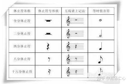 钢琴乐谱肿木看 请get这个 绝招 钢琴唱名和音名完整图 双偶网