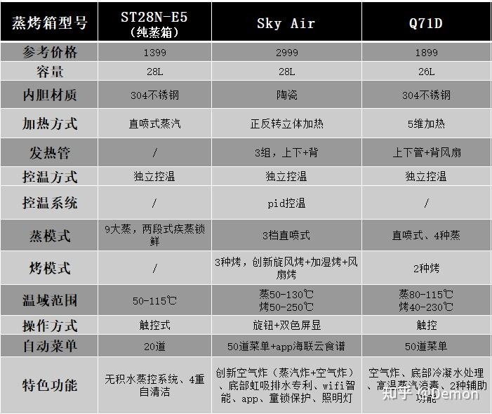 凯度烤箱图标大全图片