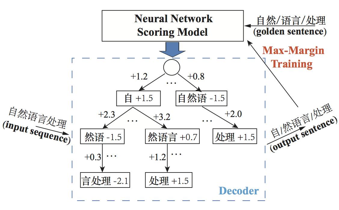 中文分词十年又回顾2007-2017--简报 - 知乎