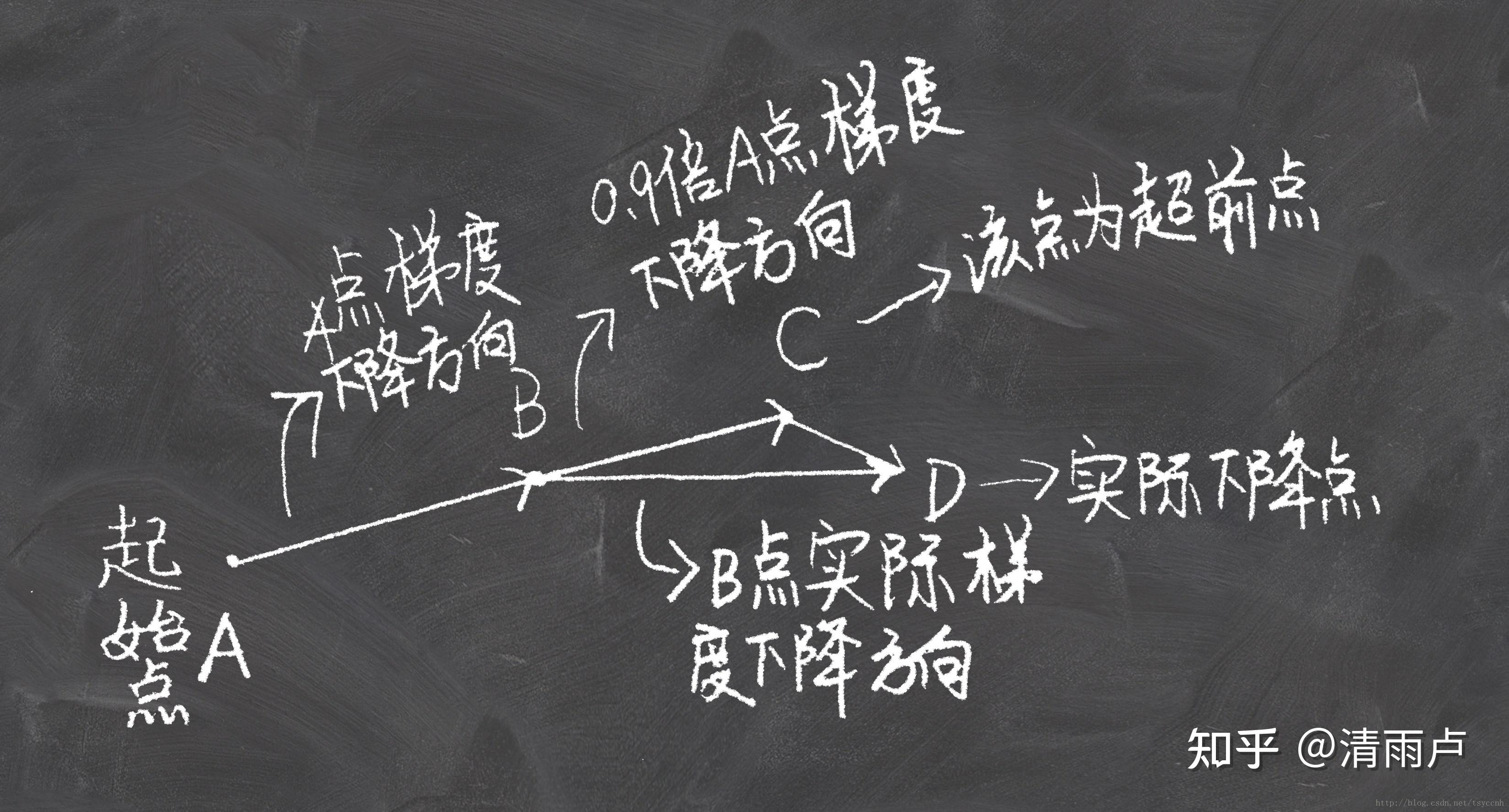 六万字总结机器学习面试问题 六万字总结机器学习面试问题
