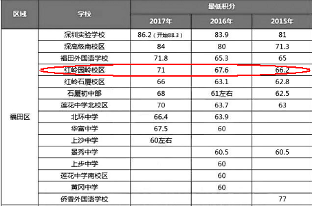 宝树台学位图片