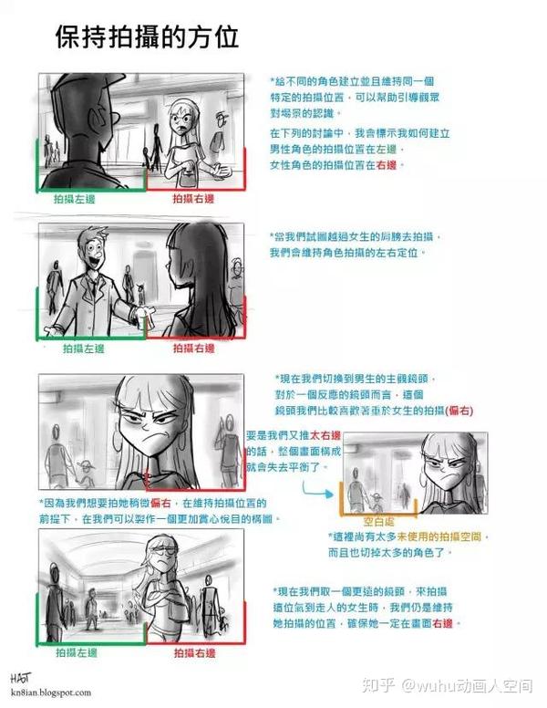 关于分镜的知识,这一篇可以深读! - 知乎