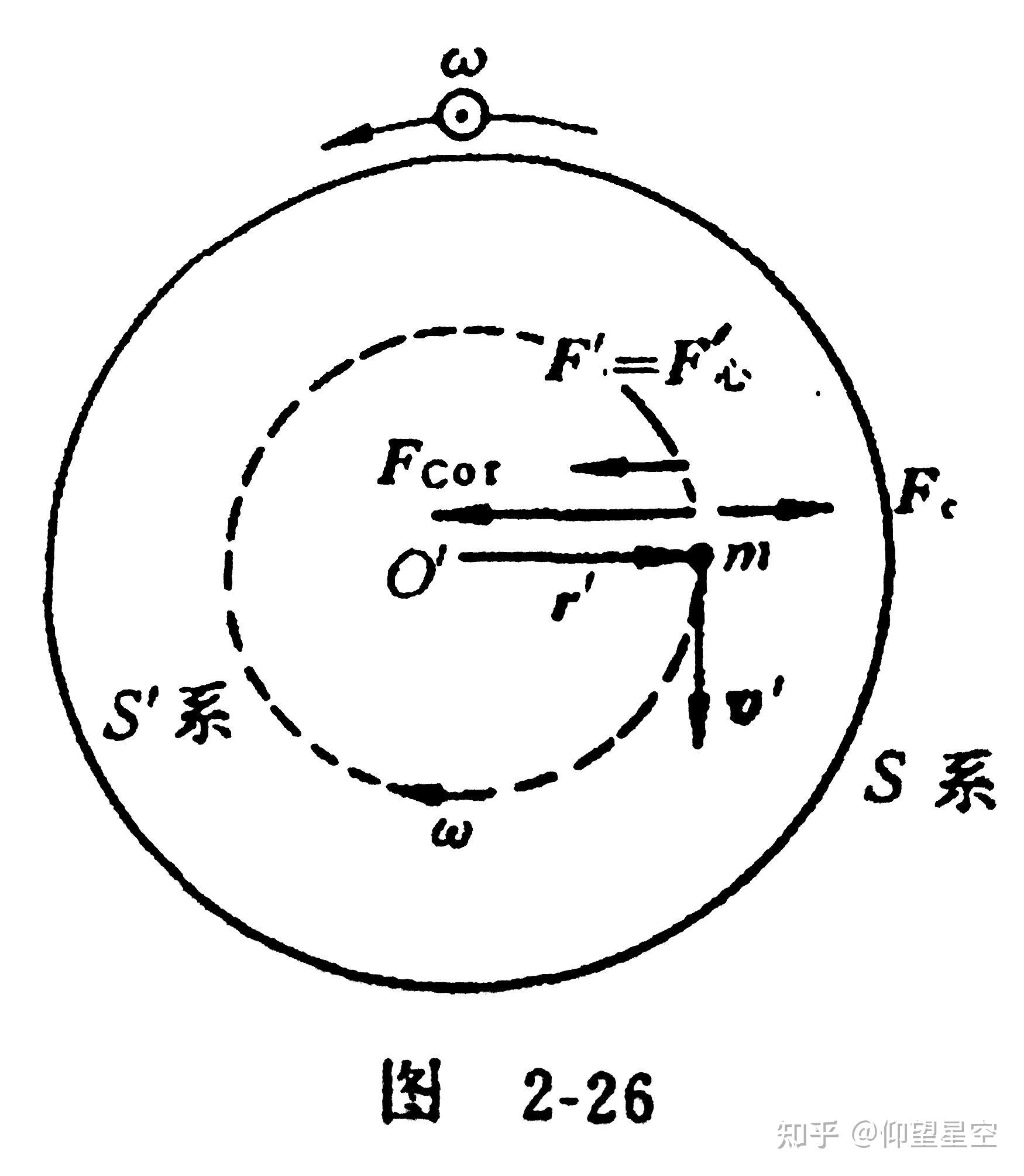 科里奥利力推导图片