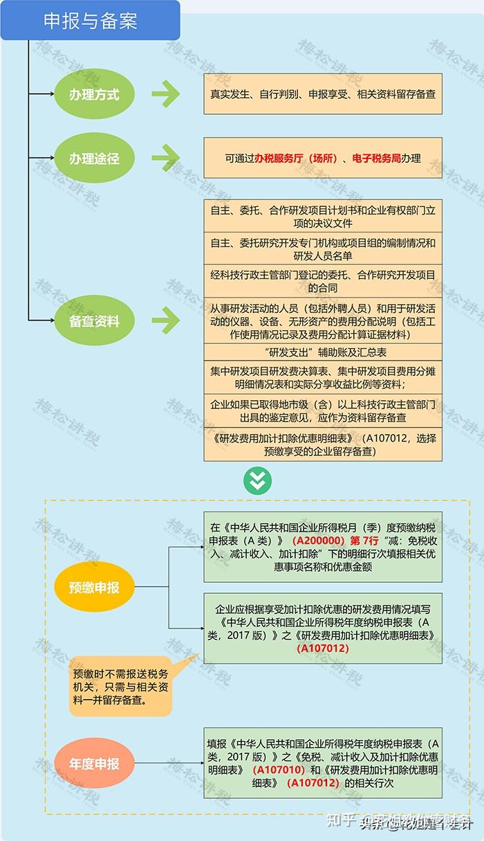100万元以下5官方明确延长利好