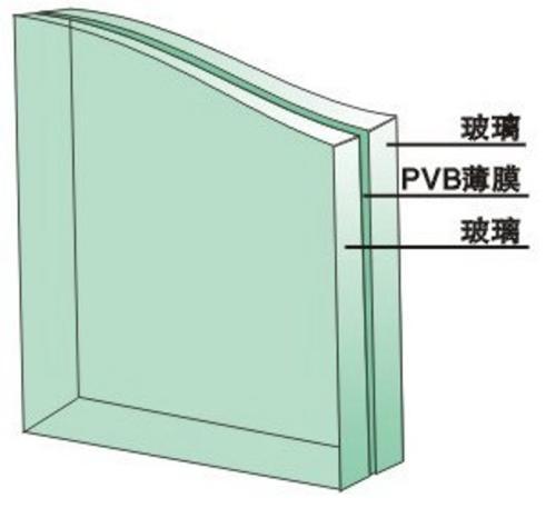 但鋼化玻璃還是存在一定自爆率,這個概率很低,一般在3‰左右.