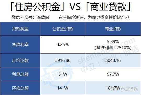 杭州地区公积金贷款个人额度如何计算? - 知乎
