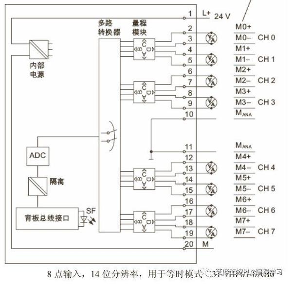 西門子s7300plc接線方法,所有模塊,這次不一樣哦